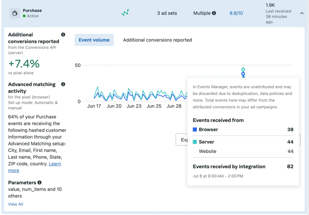 Screenshot of Meta Events Manager Purchase Server Side and Pixel tracking event.